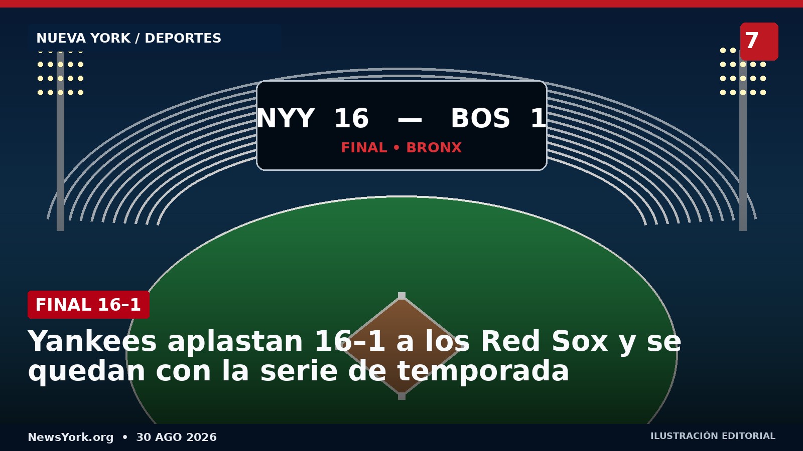 Yankees aplastan 16–1 a los Red Sox y se quedan con la serie de temporada